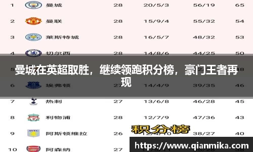 曼城在英超取胜，继续领跑积分榜，豪门王者再现