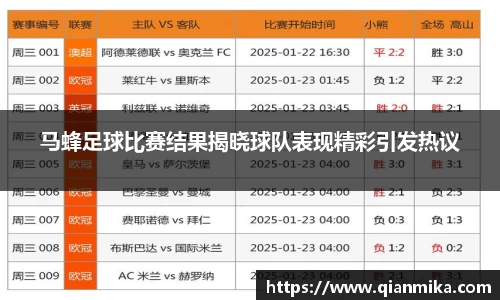 马蜂足球比赛结果揭晓球队表现精彩引发热议