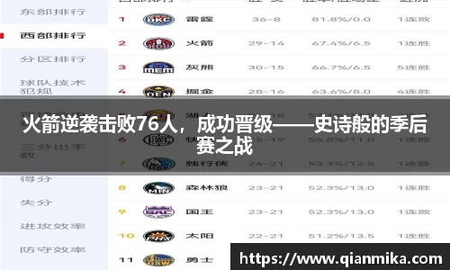 火箭逆袭击败76人，成功晋级——史诗般的季后赛之战