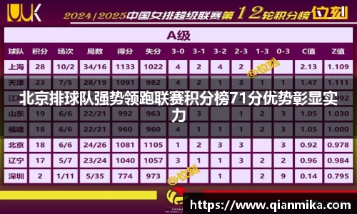 北京排球队强势领跑联赛积分榜71分优势彰显实力