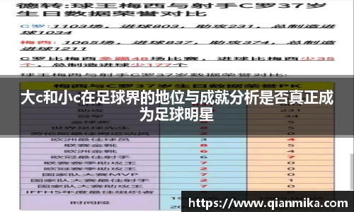 大c和小c在足球界的地位与成就分析是否真正成为足球明星